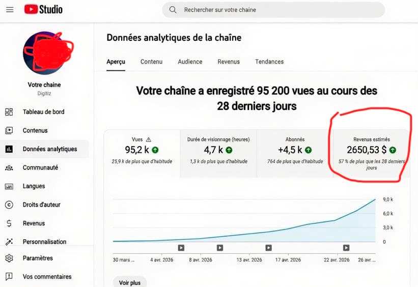 YouTube Studio 2650$